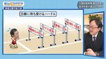 日銀次期総裁 植田和男氏とは?~学者出身の総裁が選ばれた理由~【Bizスクエア】|TBS NEWS DIG