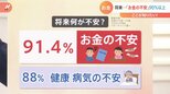 【お金のギモン】国の支援はありがたい…けど消えない「お金の不安」投資したくても収入が少ない!年金だけじゃ生活できない?物価高騰はいつまで続くの?など、お金の専門家が解説します!|TBS NEWS DIG