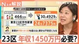 東京23区 ファミリー向きマンション平均家賃24万7千円 過去最高を更新、シングル向きでも10万3千円【Nスタ解説】|TBS NEWS DIG