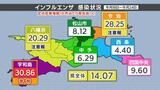愛媛県内 インフル増加傾向が続く コロナは2週連続減し、医療体制も10月から一部見直しへ | 愛媛のニュース - Nスタえひめ|あいテレビは6チャンネル