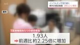 宮崎県内のインフルエンザ感染者数　前週比2.25倍に　例年同時期の約6.4倍|TBS NEWS DIG