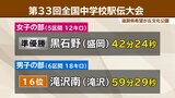 全国中学校駅伝大会女子の部で黒石野(盛岡)が準優勝 男子の部・滝沢南は16位|TBS NEWS DIG