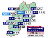 インフルエンザの患者数は5週連続減少 長野県内は上田を除き警報の終息基準値を下回る…引き続き感染症の予防対策徹底呼びかけ | SBC NEWS | 長野のニュース | SBC信越放送