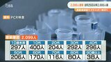 新型コロナ 大分県内で新たに2099人感染 111日ぶり2000人超 | 大分のニュース|OBS NEWS|大分放送