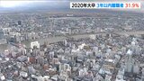 新卒3年以内離職者「大卒は減少、短大・専門学校・高卒は増加」新潟労働局まとめ|TBS NEWS DIG