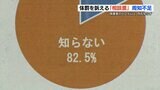 体罰や暴言の「相談票」の存在、保護者の “８２.５パーセント” が「知らない」　市教委「非常に衝撃を受けた。過半数が知っていると思っていた」　熊本市　|　熊本のニュース｜RKK NEWS｜RKK熊本放送