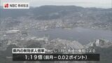 有効求人倍率(1月)が6カ月ぶり1.1倍台に下落 新規求人数は前月から6.9%減少 長崎駅周辺再開発工事の落ち着きなどが背景か 長崎 | 長崎のニュース | 天気 | NBC長崎放送