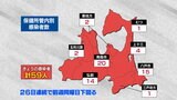 日曜日としては1年1か月ぶりに100人下回る 新型コロナ59人感染 12日 青森県 | 青森のニュース│ATV NEWS│青森テレビ