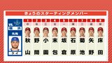 もう負けられない 広島カープ 先発は床田寛樹 野間峻祥&菊池涼介は前回 DeNA・ケイから複数安打(9月5日のスタメン)|TBS NEWS DIG