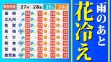 【九州 きょう雨】落雷と突風にも注意 黄砂を洗い流す雨 雨のあと寒の戻り〈花冷え〉【雨のシミュレーション27日(木)~28日(金)/ 週間予報】福岡・佐賀・長崎・大分・熊本・宮崎・鹿児島|TBS NEWS DIG