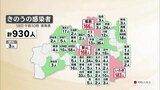 新型コロナ 福島県で930人感染 12日連続で前週下回る(18日発表) | 福島のニュース│TUF