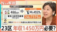 東京23区 ファミリー向きマンション平均家賃24万7千円 過去最高を更新、シングル向きでも10万3千円【Nスタ解説】| TBS CROSS DIG with Bloomberg