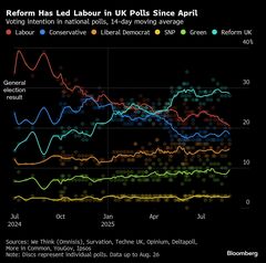 スターマー首相、官邸人事を刷新－経済専門家集め秋の予算に備え| TBS CROSS DIG with Bloomberg