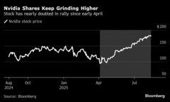 エヌビディア株投資意欲衰えず､中国売上高15％上納でも-ＡＩブームで| TBS CROSS DIG with Bloomberg