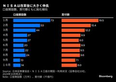 「貯蓄から投資」流れ加速へ、確定拠出年金の抜本改革を－岸田前首相| TBS CROSS DIG with Bloomberg