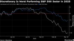 米消費関連株が軒並み下落、トランプ氏の政策で経済に不透明感| TBS CROSS DIG with Bloomberg