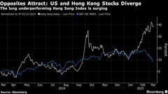 トランプ政権50日、最大級の勝ち組は香港株式市場－米国株と対照的| TBS CROSS DIG with Bloomberg