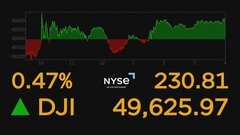 NYダウ終値 230ドル以上値上がり　米最高裁がトランプ「相互関税」は違法との判断示す| TBS CROSS DIG with Bloomberg
