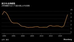 賃上げの流れ定着するか、日銀利上げ判断の鍵にも－春闘タイムライン| TBS CROSS DIG with Bloomberg
