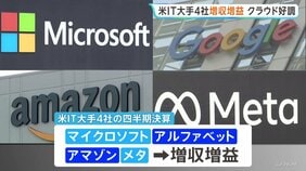 米IT大手4社 クラウド事業など好調でいずれも増収増益　AI投資は一段と拡大|TBS NEWS DIG