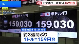 円安進む 一時1ドル＝159円台　円売りの動きに歯止めかからず| TBS CROSS DIG with Bloomberg