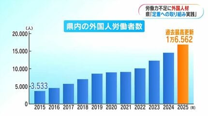 県内1.6万人超の外国人労働者 かごしま外国人材受入活躍推進会議 安定