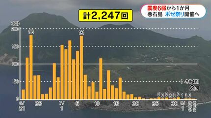 悪石島震度6弱1か月、日常取り戻す島民 無形文化遺産ボゼ祭り開催へ