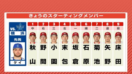 もう負けられない 広島カープ 先発は床田寛樹 野間峻祥＆菊池涼介は