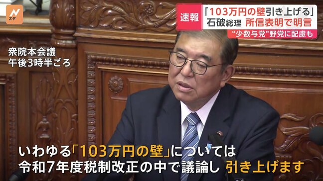 「103万円の壁」めぐり「来年度の税制改正の中で議論し引き上げる」石破総理が所信表明演説で明言|TBS NEWS DIG