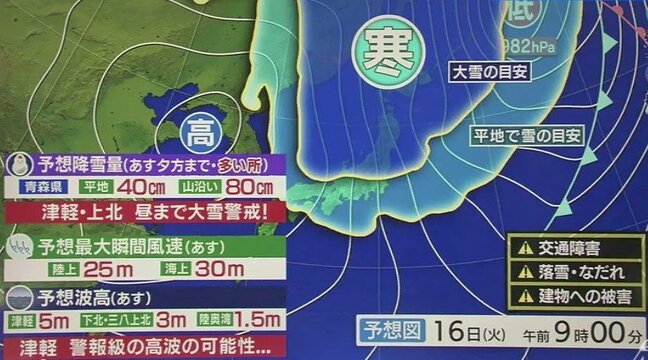 日本海側は警報級の高波・6m以上の大しけが打ち寄せる可能性も… 16日まで続く『強い冬型の気圧配置』 注意・警戒を!【最新気象情報を予報士が解説】|TBS NEWS DIG