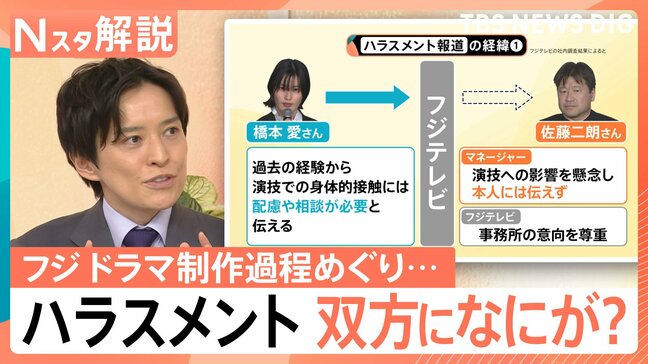 フジテレビ“ドラマ制作過程”めぐる文書…“ハラスメント評価”をめぐり食い違う言い分、発端は“配慮”伝えず「ボタンの掛け違い」か【Nスタ解説】 |TBS NEWS DIG
