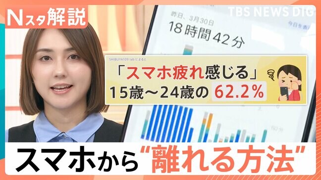 Z世代の6割超が「スマホ疲れ」“3つのアテンション”で下がる自己肯定感、圏外の宿坊や“20秒ルール”で心ととのう？【Nスタ解説】|TBS NEWS DIG