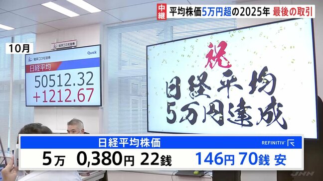 東京証券取引所で年内最後の取引 歴史的ペースの値上がりの背景にAI・半導体ブーム 高市政権の経済政策への期待感も【記者解説】|TBS NEWS DIG