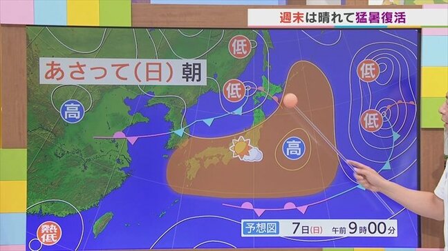 週末は高気圧に覆われ晴れて猛暑復活 7日の日曜日の方が熱中症のリスク高い 米津龍一気象予報士が解説 山梨|TBS NEWS DIG