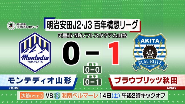 モンテディオ山形ホーム開幕戦　秋田と対戦し０－１で白星ならず|TBS NEWS DIG