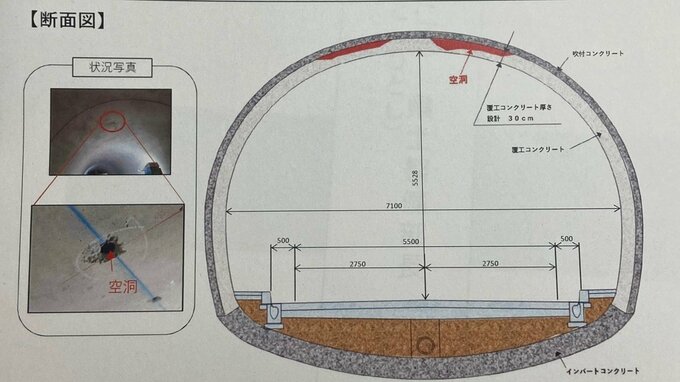【粗雑な工事】トンネル天井に空洞　厚さ不足でコンクリート貫通「30センチ必要なのに…厚さわずか3センチ」業者が書き換え認める　和歌山県|TBS NEWS DIG