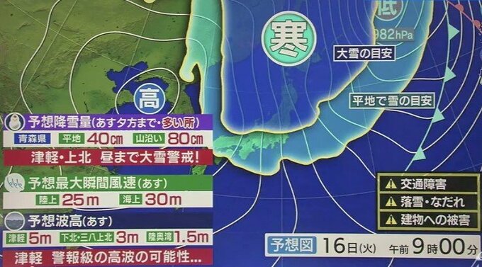 日本海側は警報級の高波・6m以上の大しけが打ち寄せる可能性も…　16日まで続く『強い冬型の気圧配置』　注意・警戒を！【最新気象情報を予報士が解説】|TBS NEWS DIG