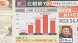 「塩水でうがいしてお酢で消毒」「ヨモギを燃やして換気」…北朝鮮でコロナ急拡大 異例の感染“公表”は「SOS」のサイン?【Nスタ】|TBS NEWS DIG