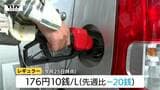 最新のレギュラーガソリン価格は176.1円 前週からは値下がりも、来週からは小幅な値上がりか(山形) | 山形のニュース│TUYテレビユー山形
