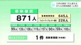 新型コロナ 12月の感染確認1万人超える 高知県内で871人感染確認 1人死亡 | 高知のニュース・天気|KUTV NEWS | KUTVテレビ高知