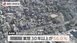 長崎の倒産 30年以上の老舗が半数超で全国4位　東京商工リサーチ調査|TBS NEWS DIG
