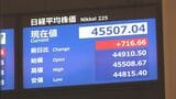 【速報】日経平均株価が午後に入って上昇幅拡大　一時700円以上値上がり　取引時間中としての最高値を更新|TBS NEWS DIG