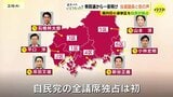 自民党が全議席獲得の広島　衆院選から一夜明けた当選候補たち　比例復活の野党新人は「自民党政権に『ノー』を突きつけた人が、私を信じてくれた」|TBS NEWS DIG