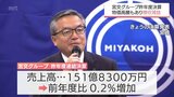 宮交グループ決算 4期連続の営業黒字も 経費増加で増収減益に|TBS NEWS DIG