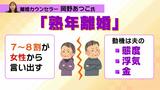 【熟年離婚の割合が過去最高】主な理由は態度・浮気・お金　『５０代以上限定マッチングアプリの盛況』『長寿化』などで今後も増える！？|TBS NEWS DIG