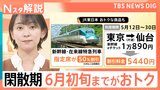 新幹線特急料金の差額「600円」に…閑散期の6月初旬までがおトク、ネットで新幹線50％オフも【Nスタ解説】|TBS NEWS DIG