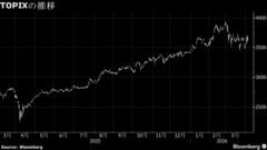 【日本株週間展望】下落、戦争激化を警戒－小売企業の業績予想に注目| TBS CROSS DIG with Bloomberg