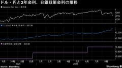 日銀が3会合連続利上げのシナリオも、円安続く極端なケース－野村証| TBS CROSS DIG with Bloomberg