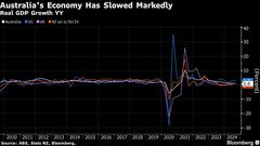 中国の景気減速は豪州経済への逆風、鉄鉱石など需要減速－豪財務省| TBS CROSS DIG with Bloomberg