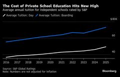 米私立校の通学制授業料、年５万ドルに迫る－インフレでコスト増加| TBS CROSS DIG with Bloomberg